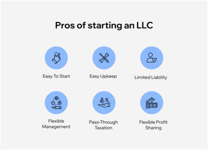 Can a non-resident have a LLC in any state?
