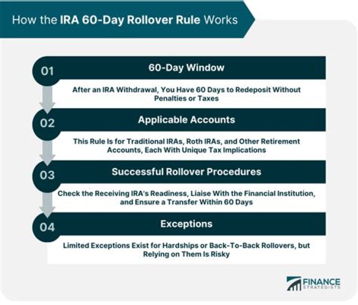 Can a non-spouse beneficiary do a 60-day rollover?