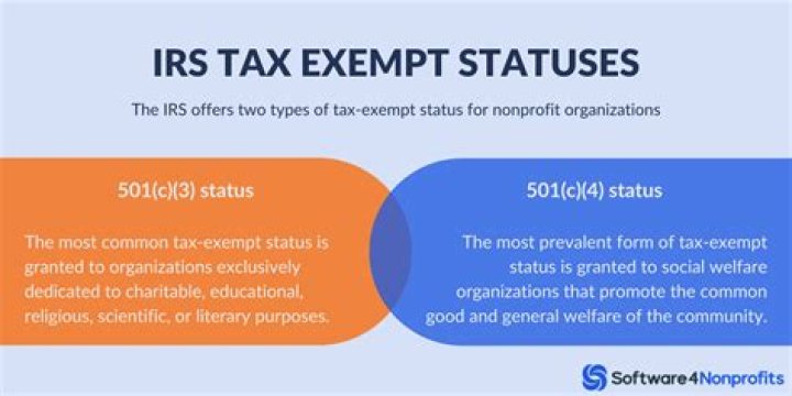 Can a nonprofit organization lose its tax exempt status?