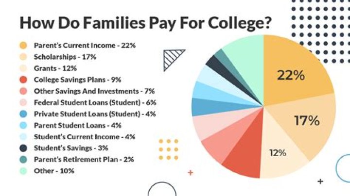 Can a parent claim college tuition if their child graduated in May?