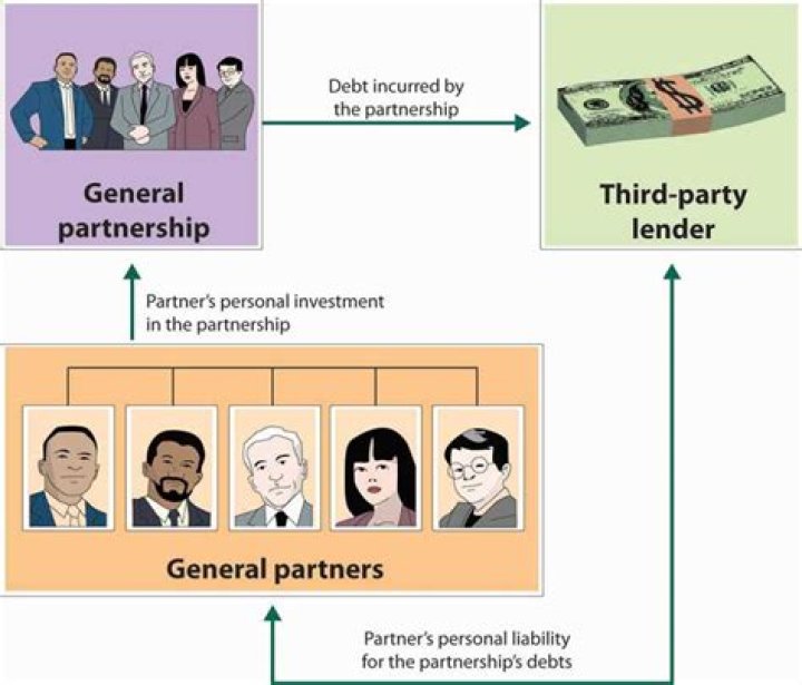 Can a partnership have one partner?