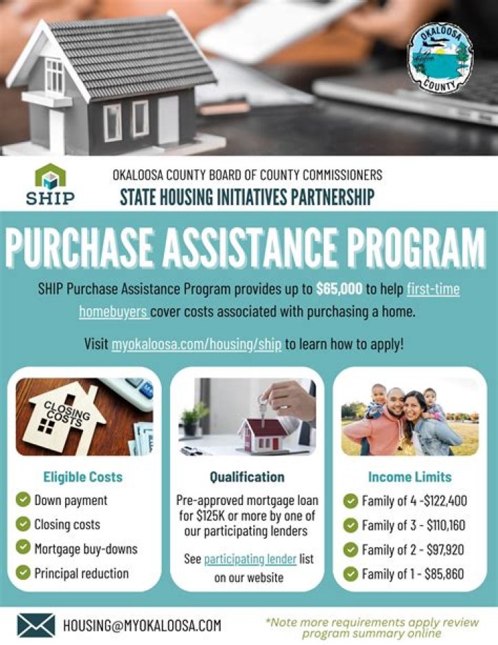 Can a partnership purchase a property?