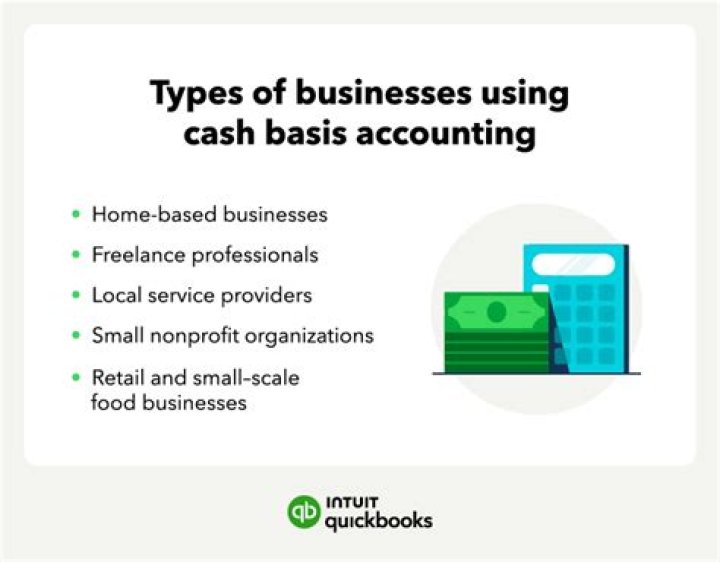 Can a partnership use cash basis accounting?
