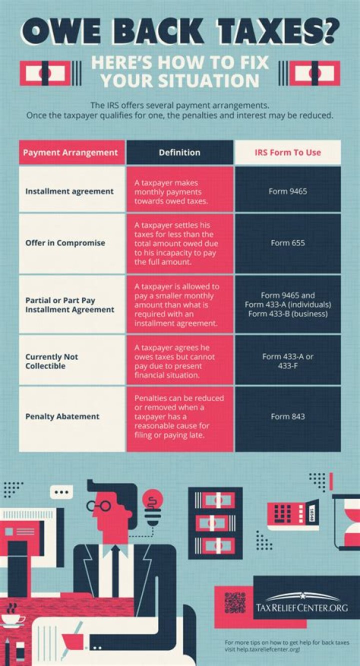 Can a person not owe back taxes to the IRS?