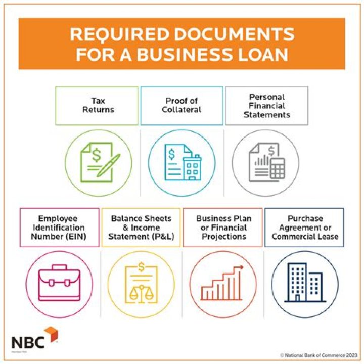 Can a poor person get a business loan?