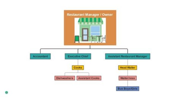 Can a restaurant be a retailer?