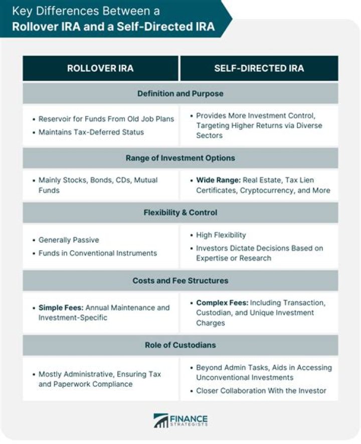 Can a self directed IRA be used to purchase a primary residence?