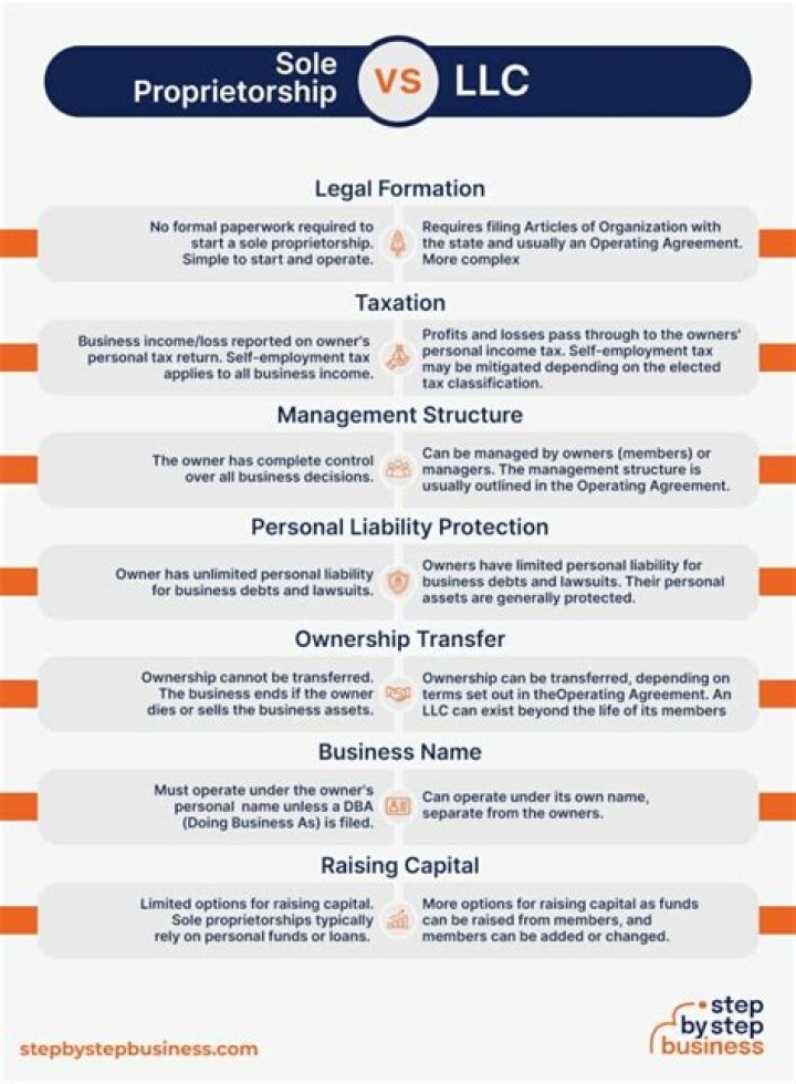 Can a sole proprietor claim bankruptcy?