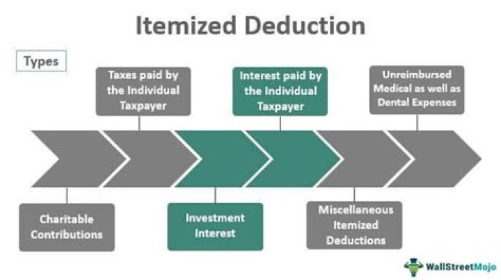 Can a spouse itemize on an MfS return?