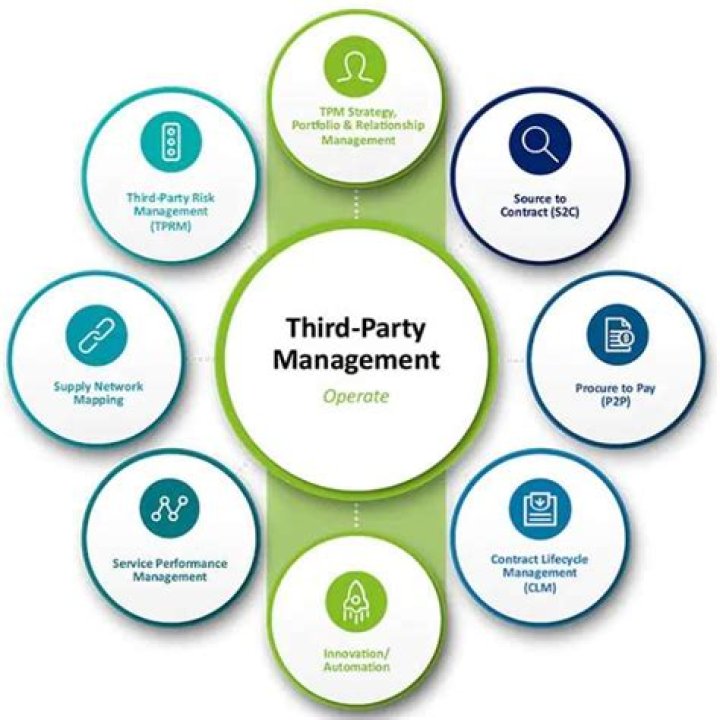 Can a third party be bound by a contract?