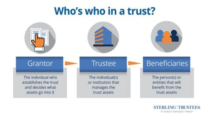 Can a trust be considered a personal residence?