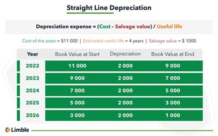 Can a trust deduct depreciation?