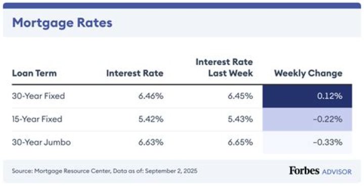 Can a trust get a home mortgage?