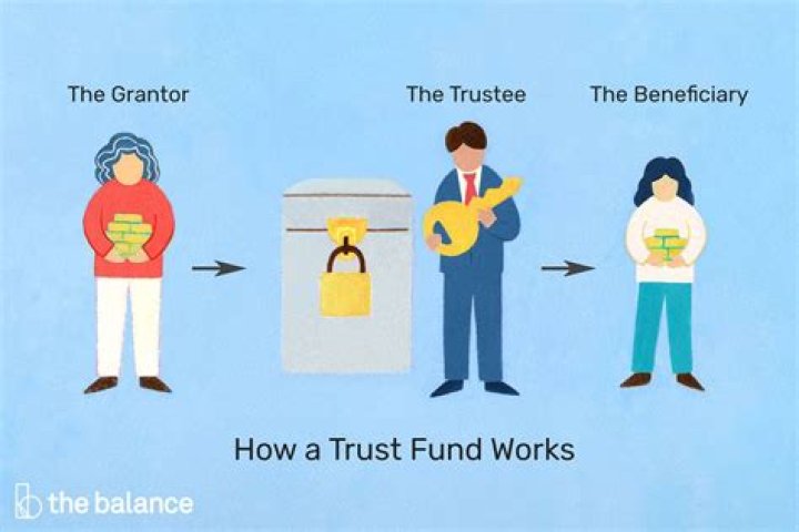 Can a trust have one beneficiary?