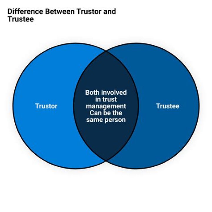 Can a trustor remove a trustee?