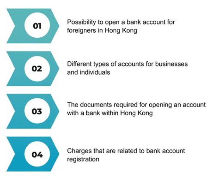 Can a US citizen open a bank account in Hong Kong?