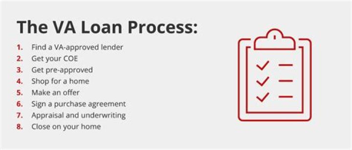 Can a VA loan be assumed by a family member?