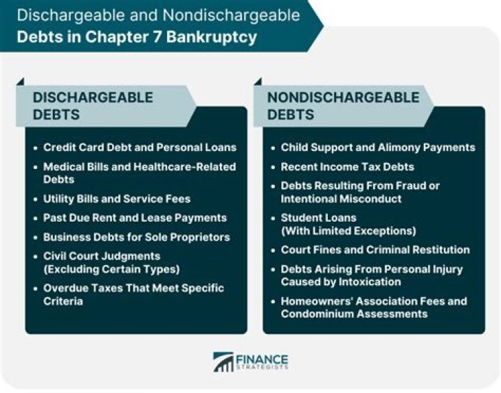 Can alimony debts can be discharged in bankruptcy?