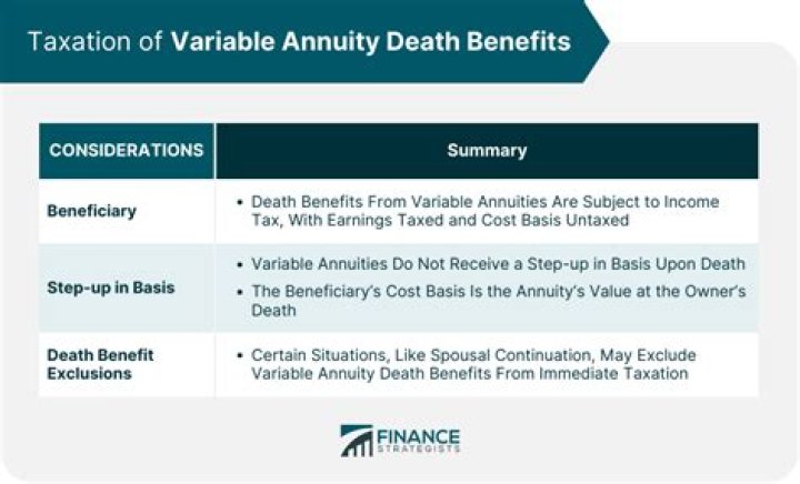 Can an annuity have a death benefit?