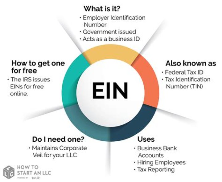Can an EIN number become inactive?