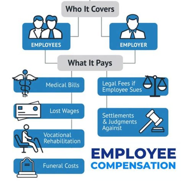 Can an employee receive a W-2 and 1099?
