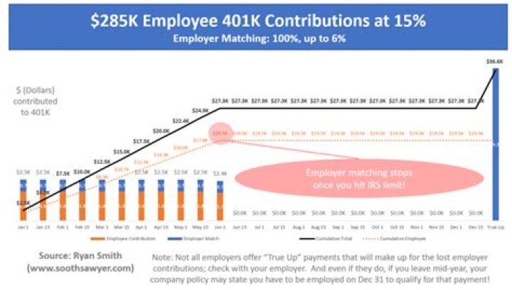 Can an employer stop your 401k?
