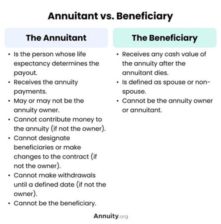 Can an estate be a beneficiary of an annuity?
