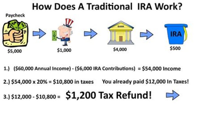 Can an IRA be owned by an LLC?