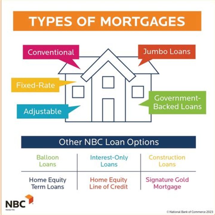 Can an LLC obtain a mortgage?