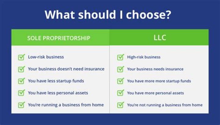 Can an LLC purchase land?