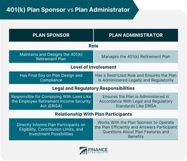 Can an LLC sponsor a 401k?