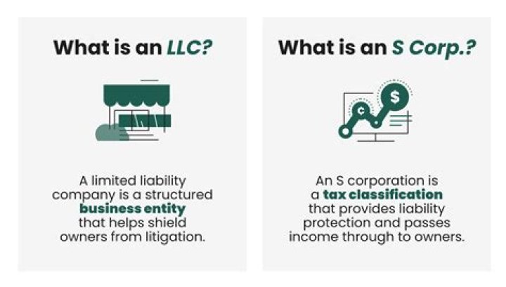 Can an LLC taxed as a partnership own an S Corp?