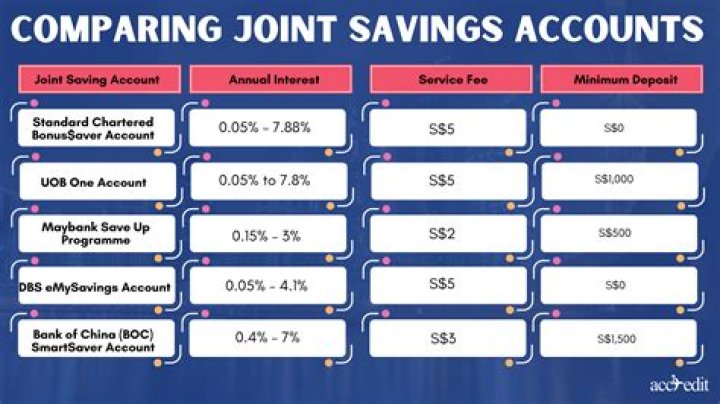 Can an NRI have a joint savings account in India?
