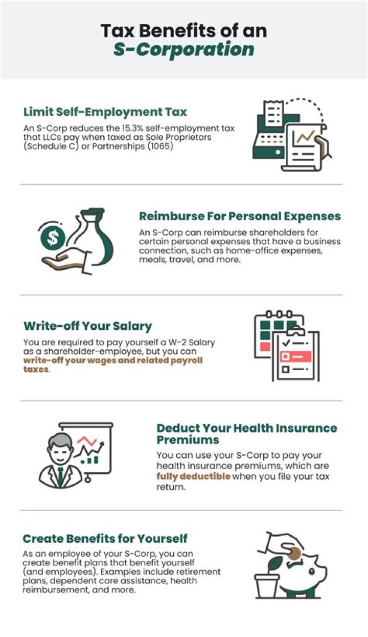 Can an owner of an S corp be an employee?