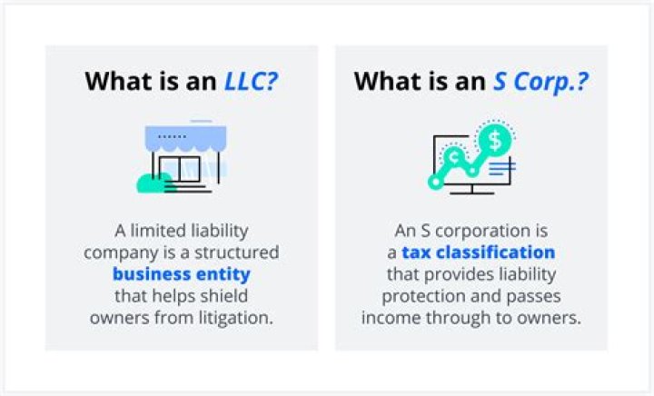 Can an S corp be an INC?