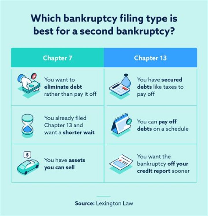 Can an S Corp claim bankruptcy?
