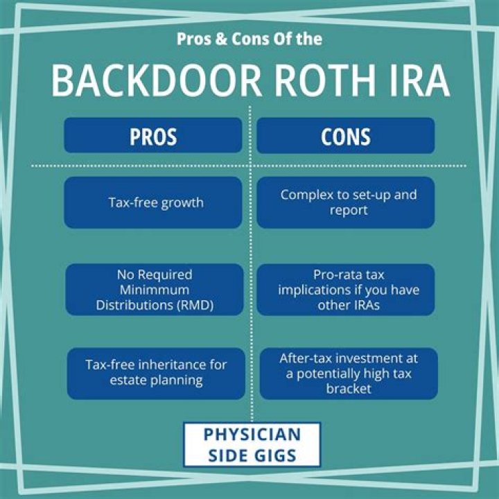 Can anyone do a backdoor Roth?