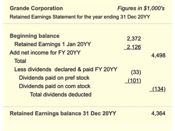 Can as CORP have retained earnings?