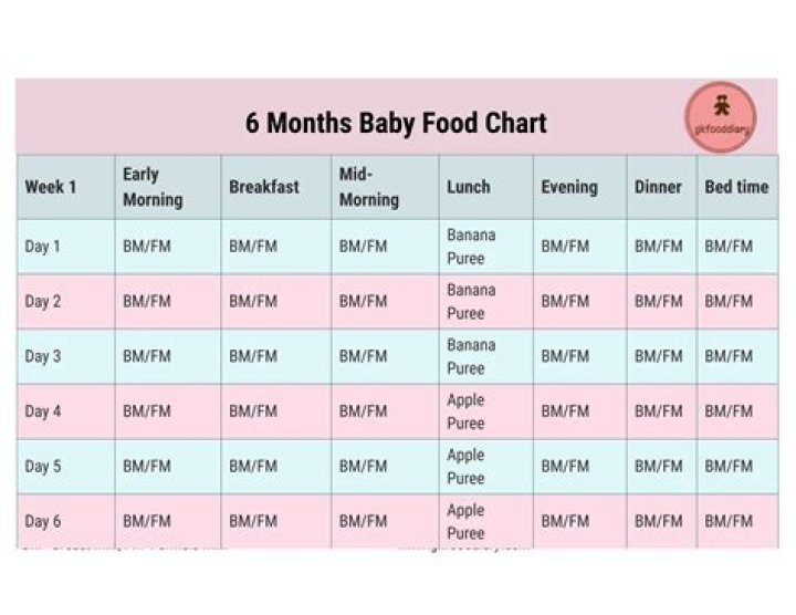 Can babies stand at 3 months?