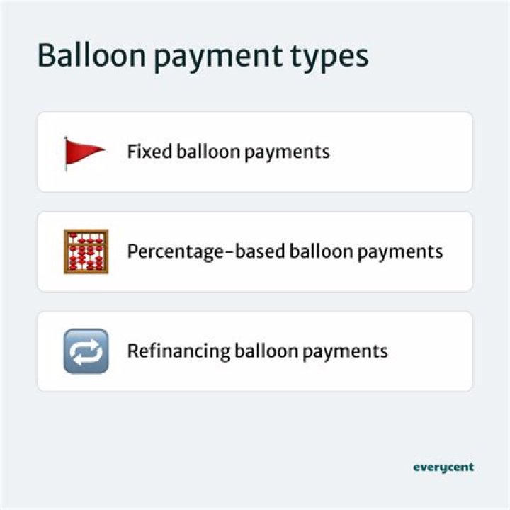 Can balloon payments be used in land contracts?