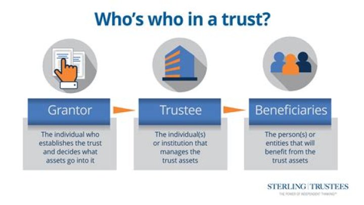 Can beneficiaries change the terms of a trust?