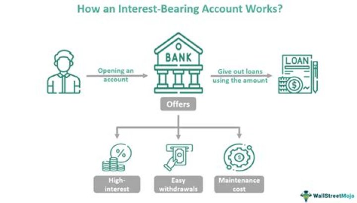 Can checking accounts be interest-bearing?