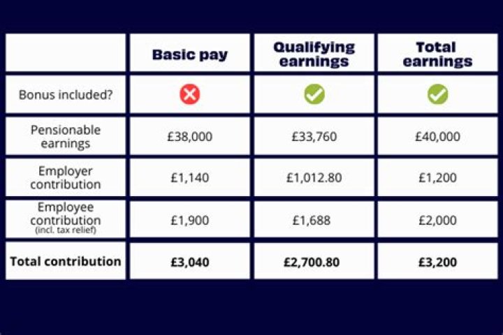 Can companies refuse to pay pension?