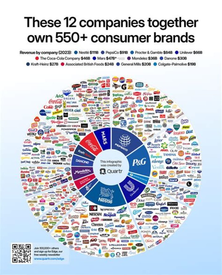 Can corporations own other corporations?