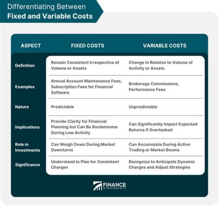 Can differential costs be variable?