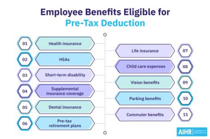 Can employers deduct FICA taxes?