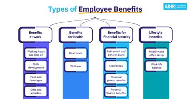 Can employers offer benefits to independent contractors?