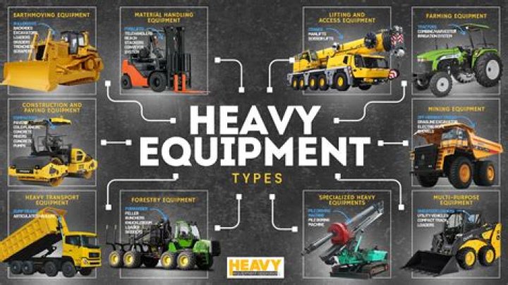 Can equipment be written off?