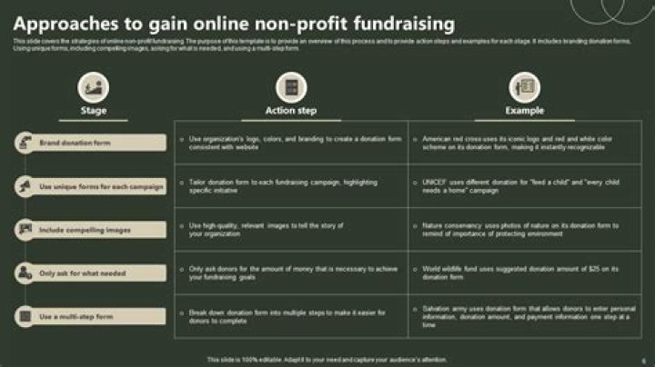 Can for profit businesses give scholarships?
