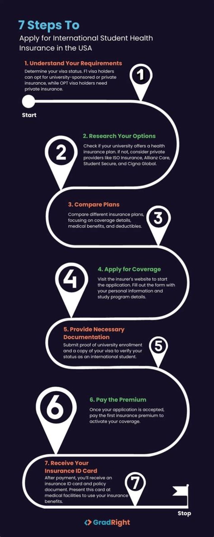 Can grad students get health insurance?